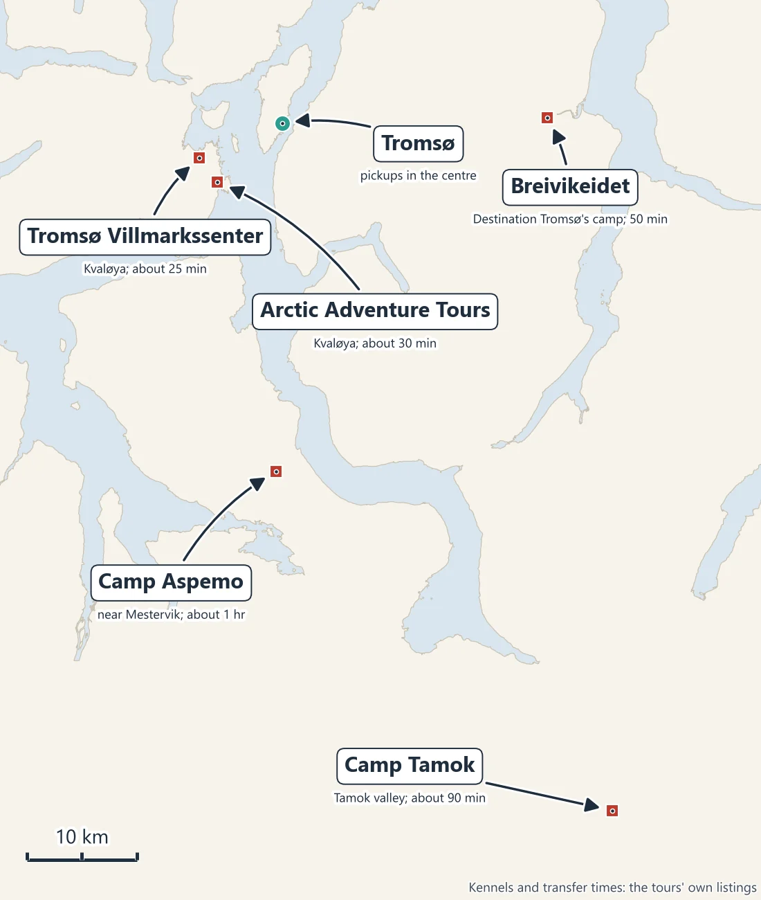 Map of Tromsø and the country to its south and east, with the husky kennels the tours visit: two on Kvaløya west of the city, Breivikeidet to the east, Camp Aspemo near Mestervik and Camp Tamok in the Tamok valley